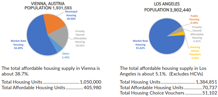 Housing Supply Graphic