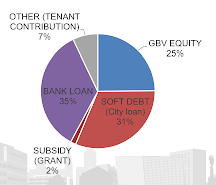 Pie Chart